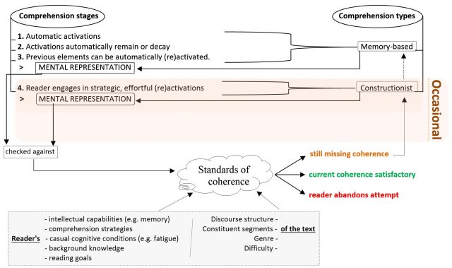 Figure 2. | Credit: Pablo Bernabéu