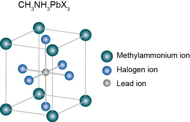 Perovskite_unit_cell