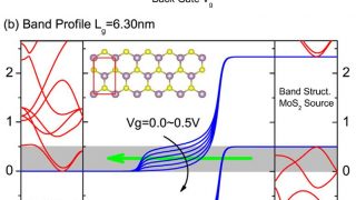 A method to calculate elastic quantum transport at the nanoscale