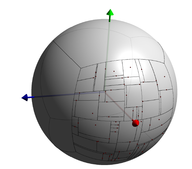 Figure 6. The example discussed in the text: a regular sphere (S2 in R3), a cube projected to its surface and a kd-tree built on one of its faces | Credit: Ichnowski and Alterovitz (2015)