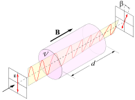 Faraday-effect.svg