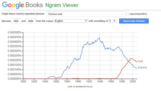 Figure 2. Frequency of usage over time of the words "Eskimo" and "Inuit" based on an Ngram search in Google Books.