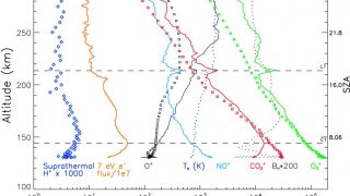 MAVEN and how the sun blew Mars atmosphere
