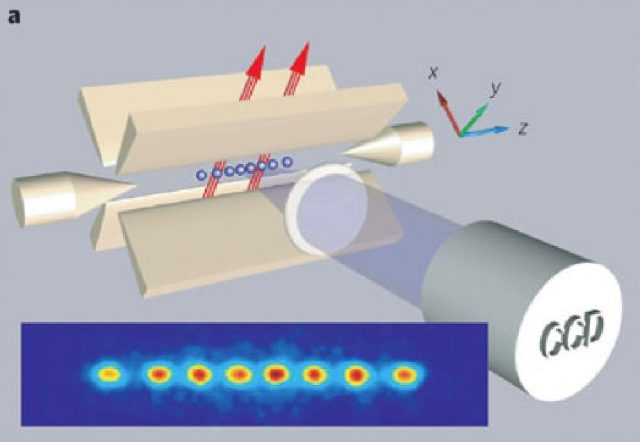 Figure 3. Ions laser-cooled in an ion trap. | Credit: Aspect et al (1982)