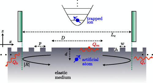 quantum bus