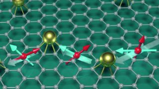 Impurities and spin Hall effects in graphene