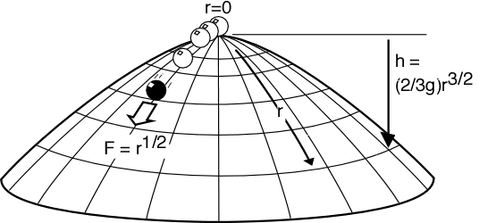 dome_with_eqn