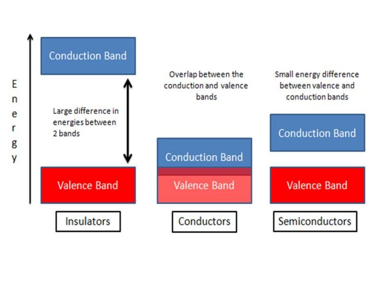 Semiconductors 2 Mapping Ignorance