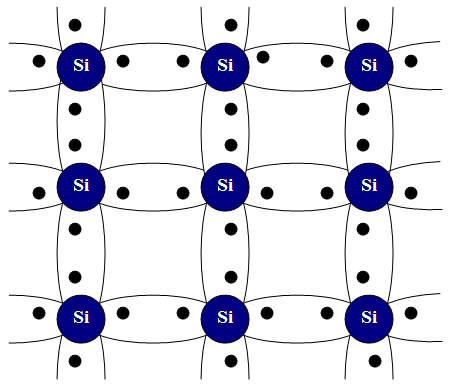 Silicon covalent bond