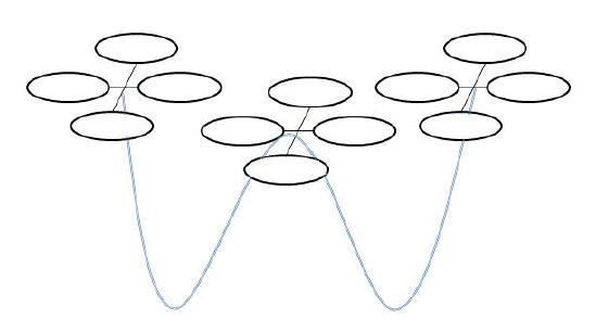 Figure 1. Stylized physical representation of three drones carrying a DLO which is approximated by two catenary curve sections