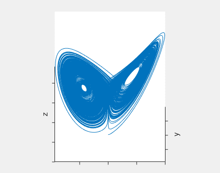 Animated version of the Lorenz attractor