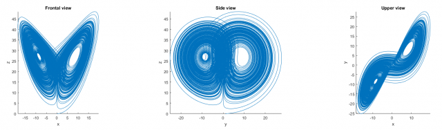 Side views of the Lorenz attractor
