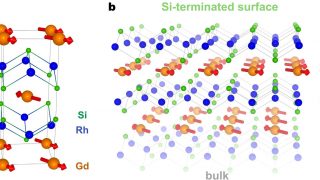 Itinerant ferromagnetism at the surface of an antiferromagnet