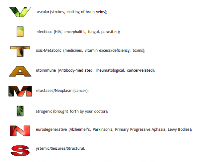 Mnemonic rule to remember the aetiologies of dementia. Personal collection.