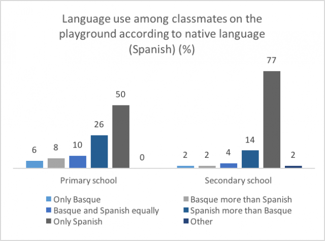 Language_Use_L1_Graph2