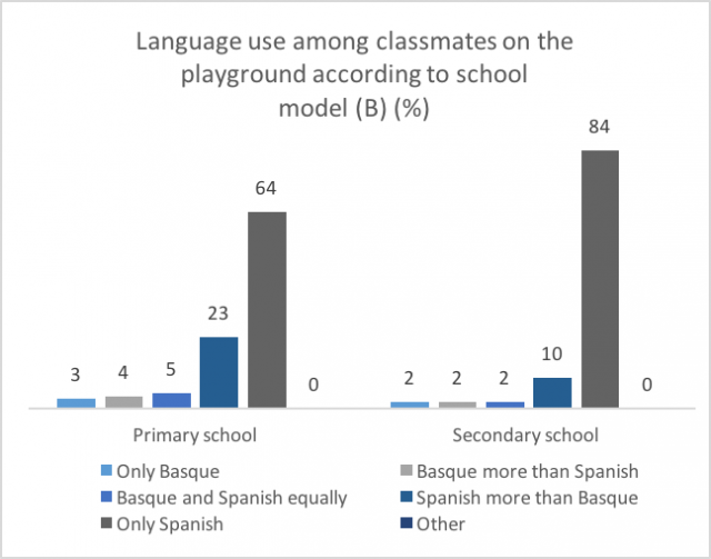 Language_Use_School_Model_Graph1