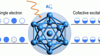 Plasmonic resonances in an aluminium magic cluster