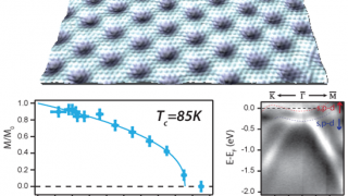 An ideal candidate to investigate nanoscale ferromagnets and exotic interfaces