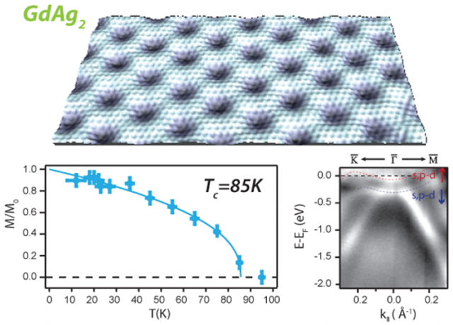 nanoscale ferromagnets
