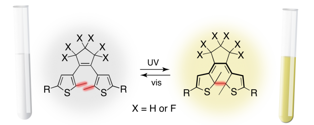 Figure 1. The photochromic reaction of DTE upon UV and visible light irradiation. On the left the open-ring colorless form, on the right the closed-ring yellow form. 
