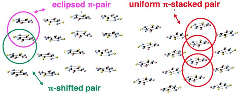 The future of information storage devices: molecule-based magnets ...