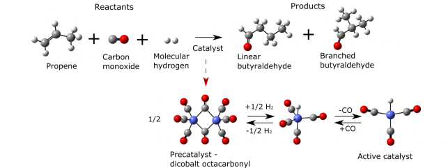 Figure 2. Chemical species involved in cobalt-catalyzed hydroformylation: reactants (propene, molecular hydrogen, carbon monoxide), catalyst and products (linear and branched aldehyde).