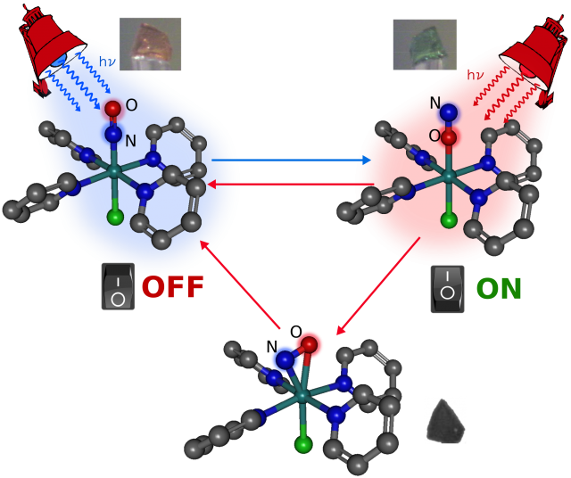 Figure 3. The trans-[Ru(py)4NO]2+ photoisomerization mechanism.