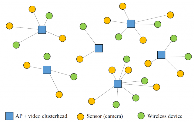 Source: de la Hoz et al (2015)