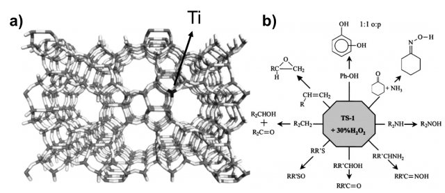 Figure 2. a) Structural model of the zeolitic titanosilicate-1 (TS-1); b) schematic representation of reaction that TS-1 is able to curry out in the presence of hydrogen peroxide in mild conditions.