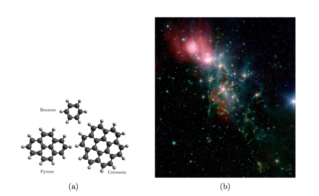 Figure 2: Figure 2. 2a) Benzene, Pyrene and Coronene. PAHs are molecules made of several condensed benzene rings. They basically look like graphene flakes. 2b) The Perseus molecular cloud is being destroyed by jets and radiation from newly formed stars. The red glow to the top left is due to IR fluorescence of polycyclic aromatic hydrocarbon molecules pumped by the UV radiation from the young massive star. The greenish-blue emission traces warm H2 molecules heated by the jets and shocks traversing the region. Figure courtesy of NASA, JPL-Caltech, R. A. Gutermuth (Harvard - Smithsonian CfA).