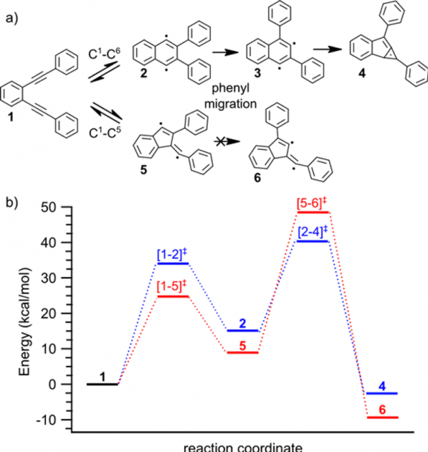 (a) Schematic representation of the precursor 1 and possible products after cyclization (C1−C6 or C1−C5) and subsequent phenyl migration processes. (b) Calculated relative energies (in kcal/mol) for all species and transition states adsorbed on Au(111).