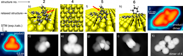 Figure 3. (a) Close-up view of an experimental STM image of a product monomer (1.9 × 1.9 nm2, U = 0.1 V, I = 10 pA.). Relaxed structures and their associated STM image simulations are shown for 2 (b,c), 4 (d,e), 5 (f,g), and 6 (h,i) (structure 3 was not stable on the surface since it spontaneously transformed into 4, according to calculations). Au, C, and H atoms are represented by the yellow, black, and white spheres, respectively. Radical carbon sites bound or not bound to Au are marked with black and red arrows, respectively. (j) Experimental STM image of the product dimer (1.9 × 2.7 nm2, U = 0.1 V, I = 10 pA) for comparison with (k) the simulated STM image of a dimer of product 4.
