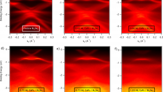 Manipulating the topological surface states with molecular adsorbates
