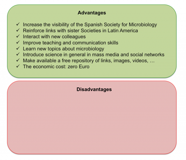 Advantages and disadvantages (¿?) of the #microMOOCSEM course