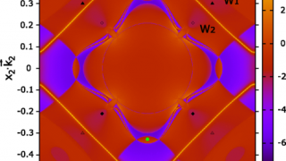 How to study magnetic Weyl fermions experimentally