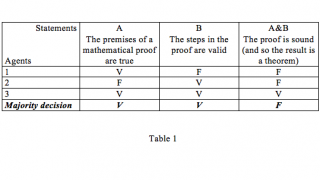 What do we think? Scientific knowledge after judgment aggregation