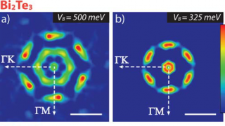 Modified adsorption geometry preserves the topological surface state