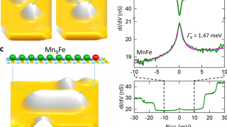 A Kondo effect by manipulating spin chains