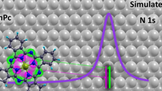 Unexpected molecular core level shifts in nanoarchitectures