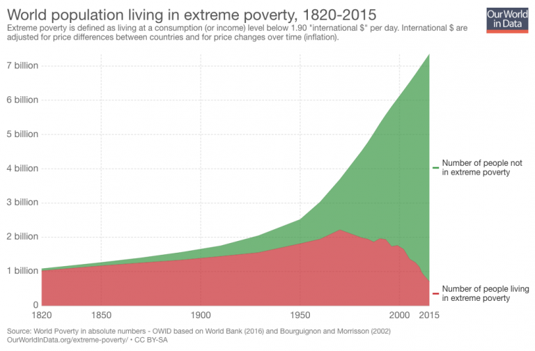 Extreme Poverty Mapping Ignorance extreme-poverty-mapping-ignorance