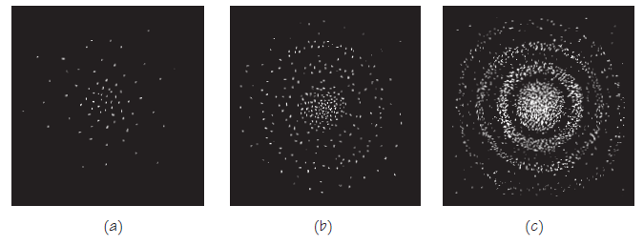 Figure 2 Mapping Ignorance
