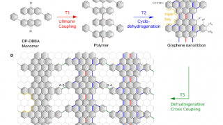 How to synthesize a nanoporous graphene that is both transistor and molecular sieve