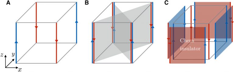 Higher-order Topological Insulators - Mapping Ignorance