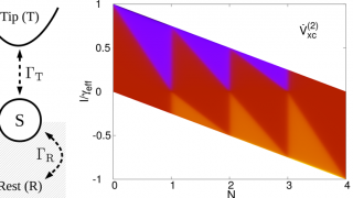 How to extract the interacting spectral function from a ground state DFT calculation