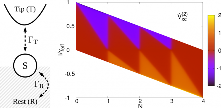 How to extract the interacting spectral function from a ground state ...