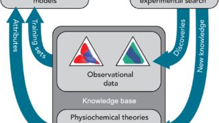 A new theory on the early building blocks of life