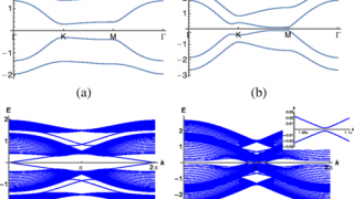 Topology of disconnected elementary band representations