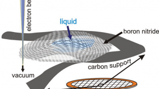 Vibrational spectra of liquids with nanometer spatial resolution