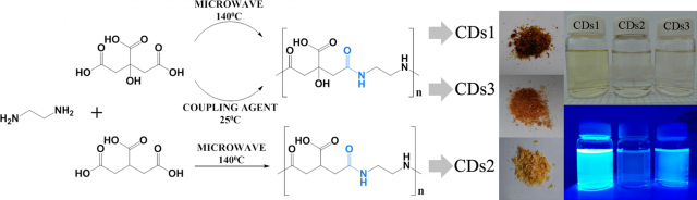 Water-Soluble Blue Fluorescent Nonconjugated Polymer Dots from