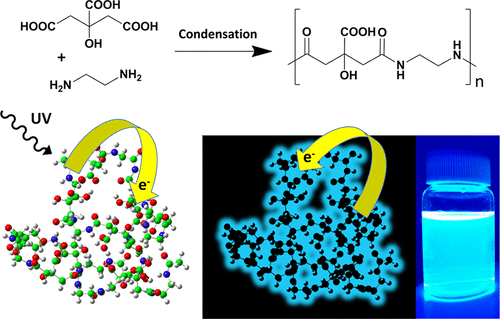 Darker than black quantum dots - Mapping Ignorance